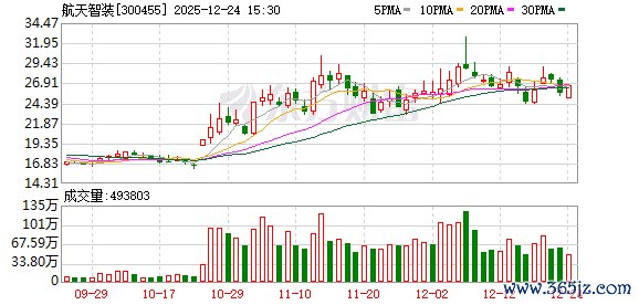 航天智装：莫得星载算力芯片居品