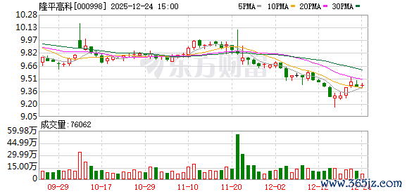 隆平高科：公司在长江中卑劣早稻限度具有多年积攒